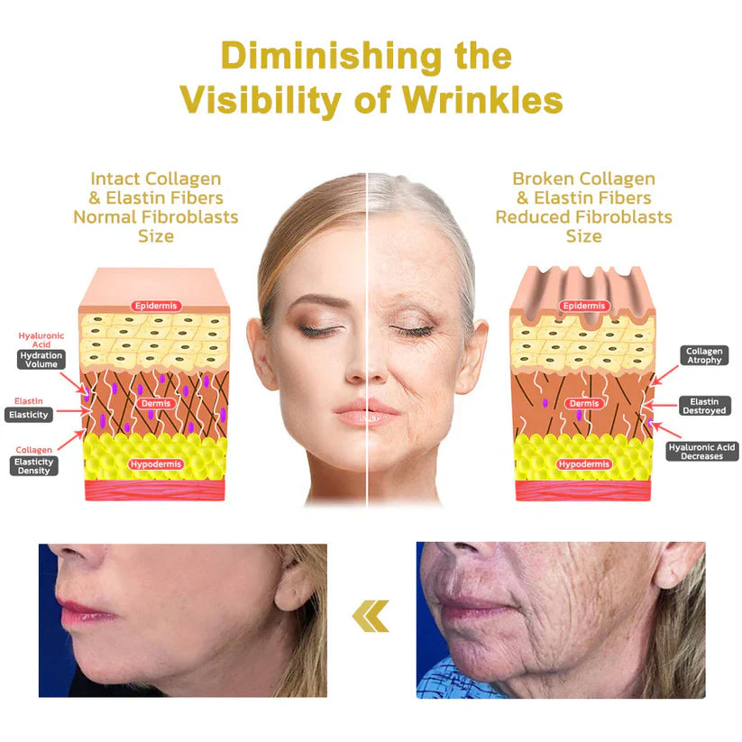 🌹𝐋𝐚𝐬𝐭 𝐃𝐚𝐲 𝐃𝐢𝐬𝐜𝐨𝐮𝐧𝐭: 87% 𝐎𝐅𝐅🌸𝐅𝐮𝐛𝐬𝐭𝐚® 𝐀𝐝𝐯𝐚𝐧𝐜𝐞𝐝 𝐅𝐢𝐫𝐦𝐢𝐧𝐠 & 𝐖𝐫𝐢𝐧𝐤𝐥𝐞-𝐑𝐞𝐝𝐮𝐜𝐢𝐧𝐠 𝐂𝐫𝐞𝐚𝐦: Restore Skin Elasticity⭐